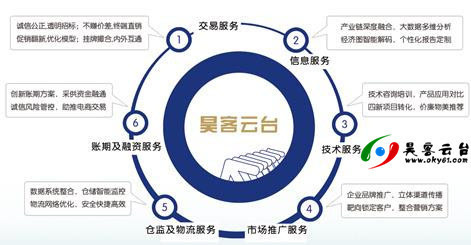 未來五年 技術(shù)驅(qū)動下的工業(yè)品電商“昊客時代”與專業(yè)推廣服務(wù)新篇章