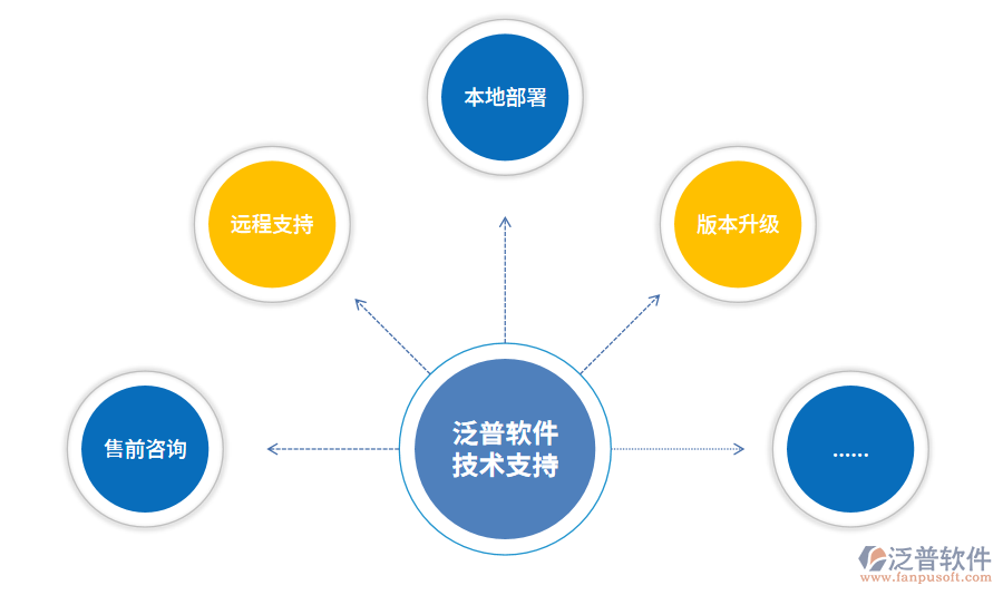 工程質(zhì)量技術(shù)管理軟件的推廣策略與實踐