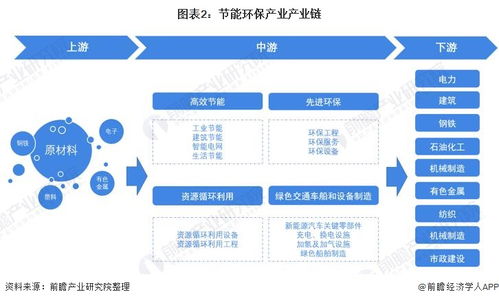 節能環保產業招商動態 中國節能、華菱湘鋼、東方電氣等企業投資與技術進展