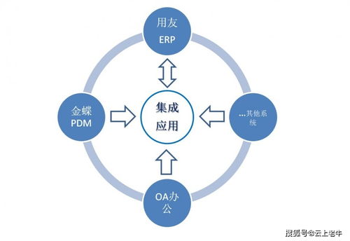 企業管理咨詢的八個核心工作重點